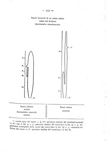 Annali di ottalmologia