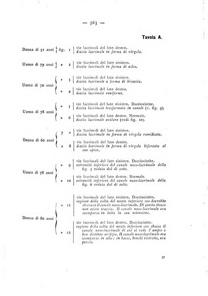 Annali di ottalmologia