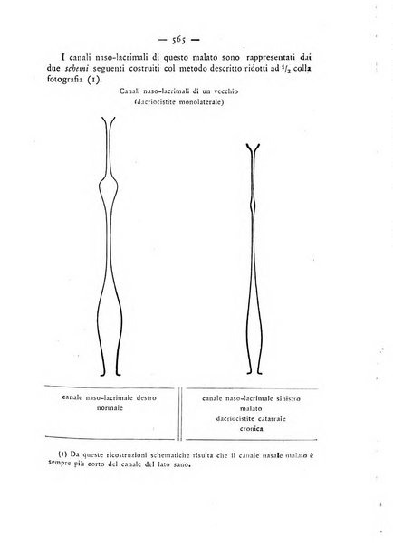 Annali di ottalmologia