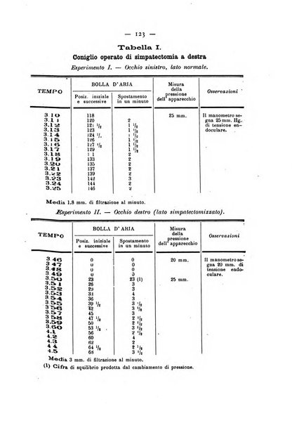 Annali di ottalmologia