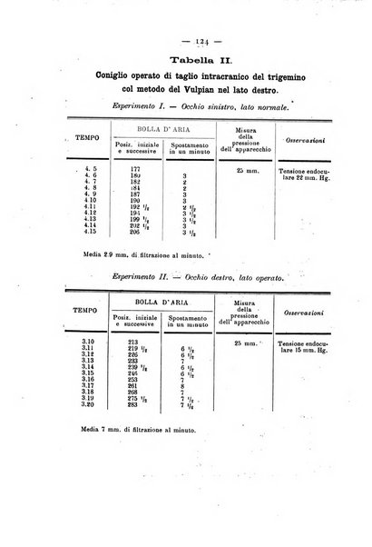 Annali di ottalmologia