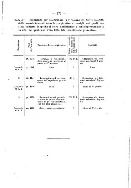 Annali di ottalmologia