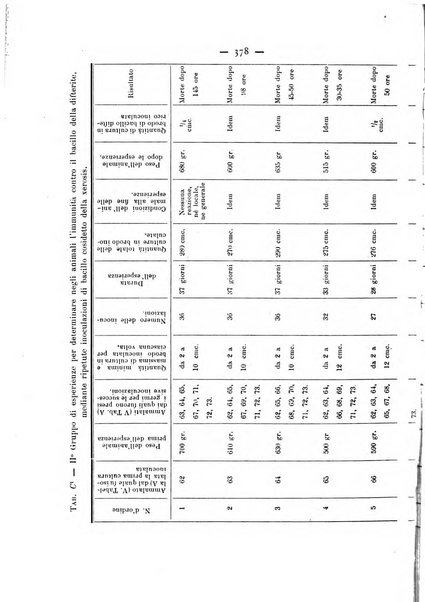 Annali di ottalmologia