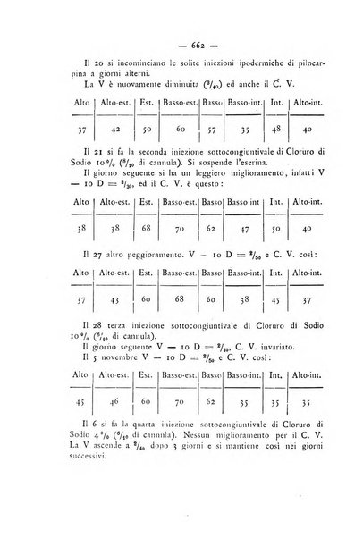 Annali di ottalmologia