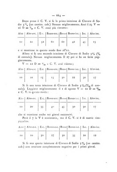 Annali di ottalmologia