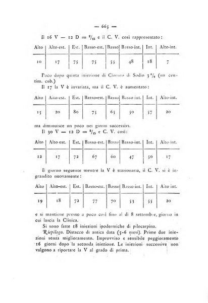 Annali di ottalmologia