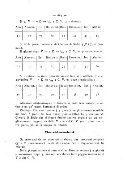 Annali di ottalmologia