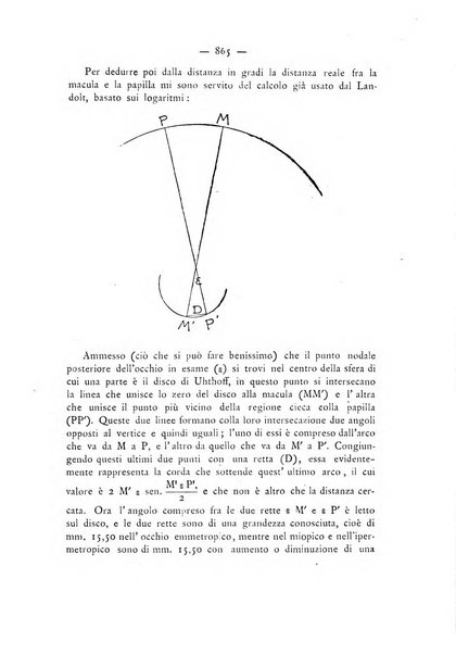 Annali di ottalmologia