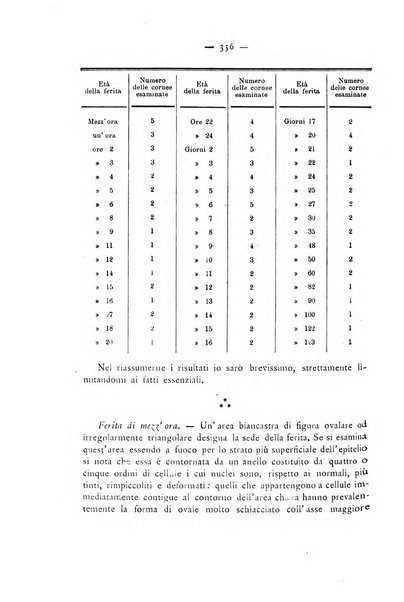 Annali di ottalmologia