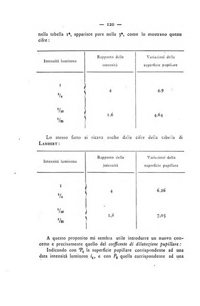 Annali di ottalmologia