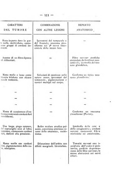 Annali di ottalmologia