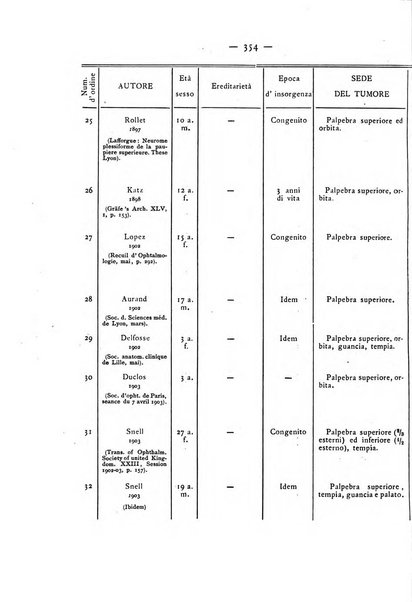 Annali di ottalmologia