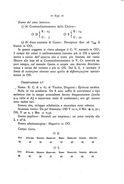 Annali di ottalmologia