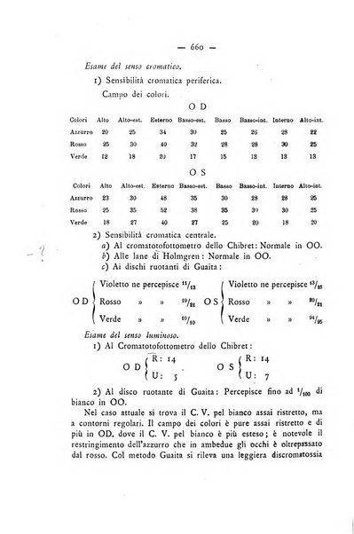 Annali di ottalmologia