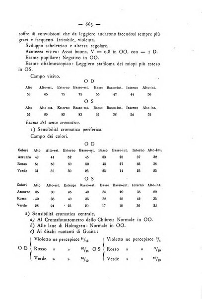 Annali di ottalmologia