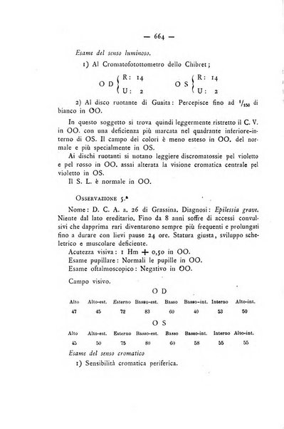 Annali di ottalmologia