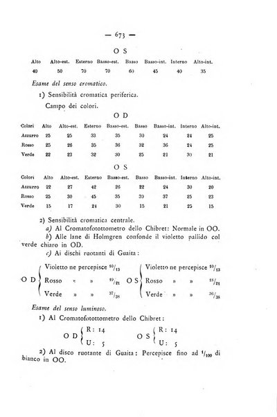 Annali di ottalmologia