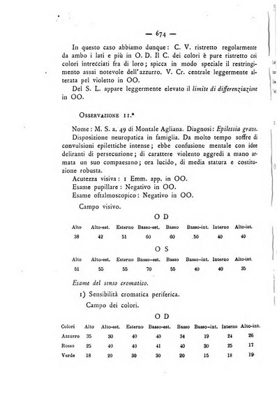 Annali di ottalmologia