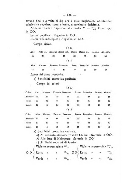 Annali di ottalmologia