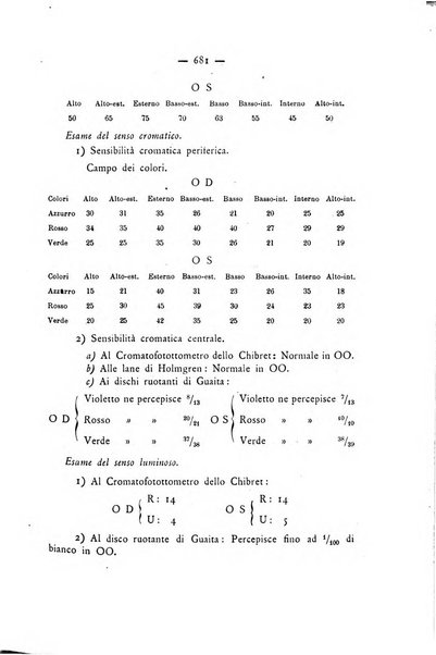 Annali di ottalmologia