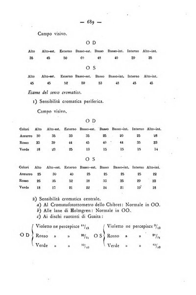 Annali di ottalmologia