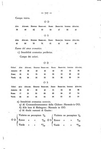 Annali di ottalmologia