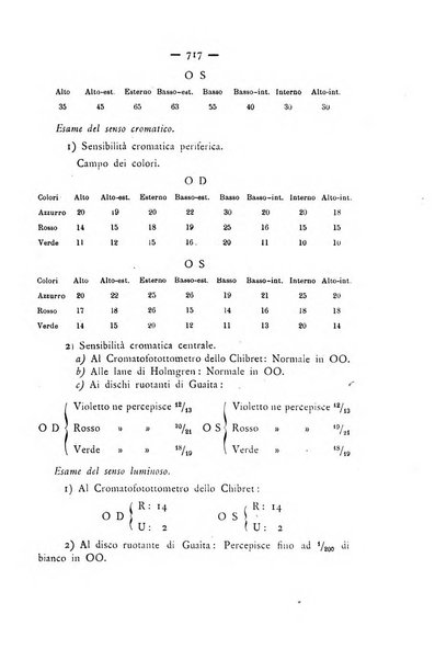 Annali di ottalmologia