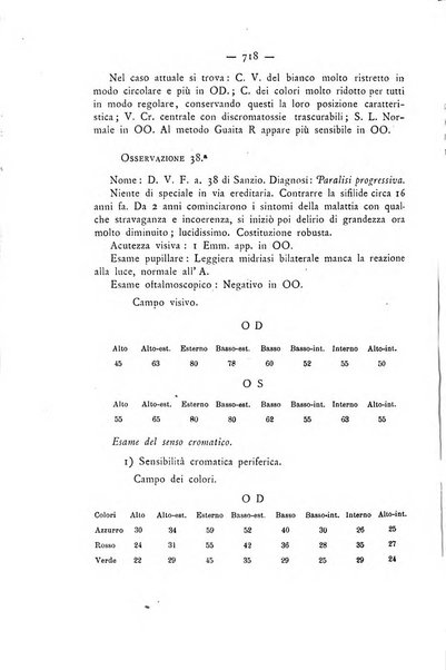 Annali di ottalmologia