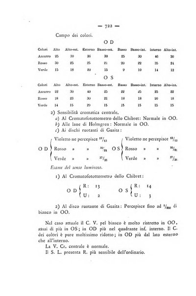 Annali di ottalmologia