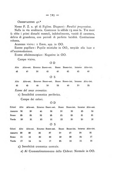 Annali di ottalmologia