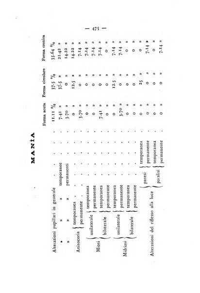 Annali di ottalmologia