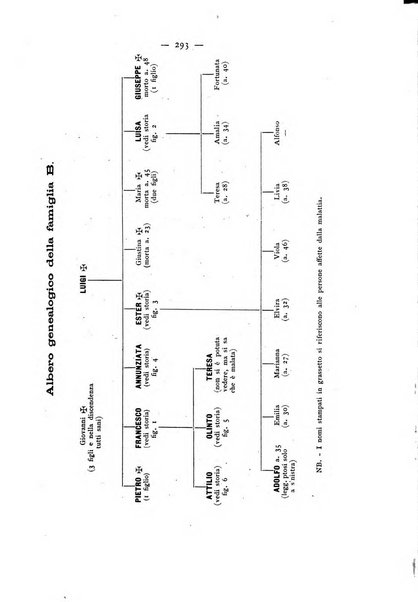 Annali di ottalmologia