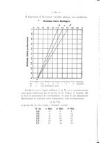 giornale/TO00175353/1908/unico/00000086