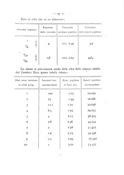 Annali di ottalmologia