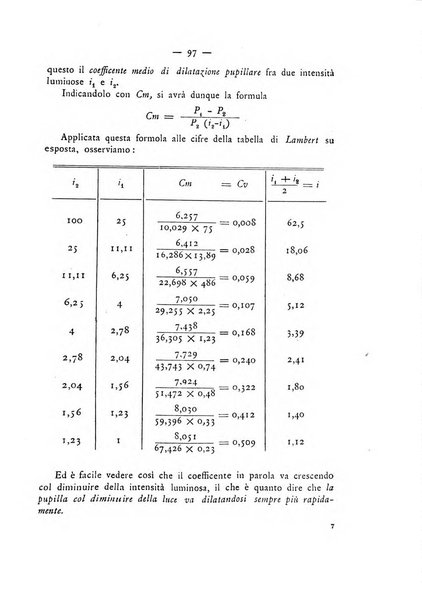 Annali di ottalmologia