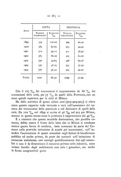 Annali di ottalmologia