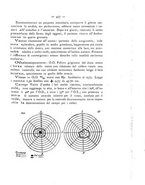 Annali di ottalmologia