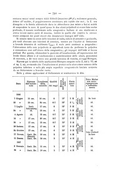 Annali di ottalmologia