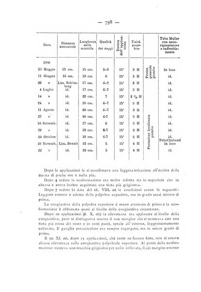 Annali di ottalmologia