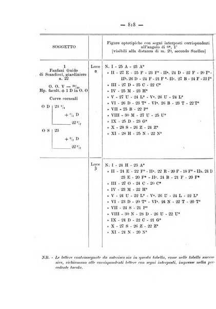 Annali di ottalmologia