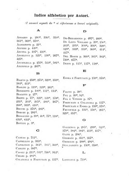 Annali di ottalmologia