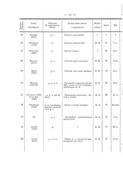 Annali di ottalmologia