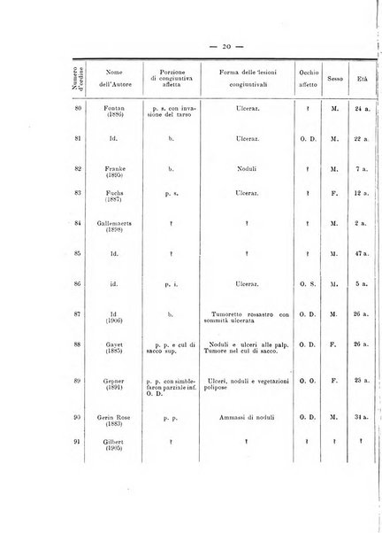 Annali di ottalmologia