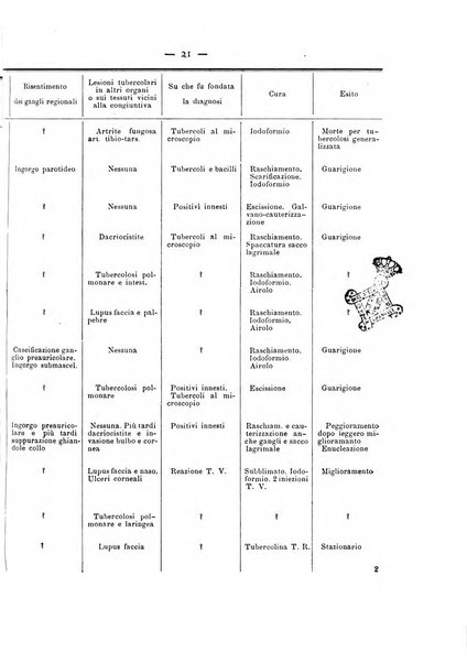 Annali di ottalmologia