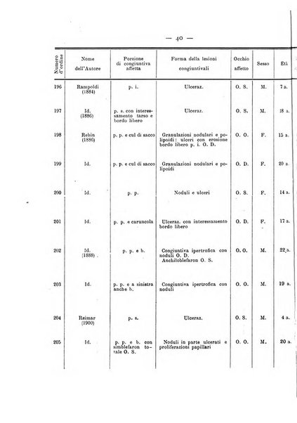 Annali di ottalmologia