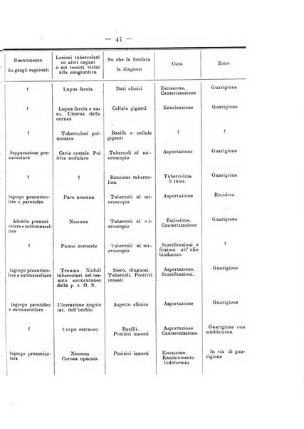 Annali di ottalmologia