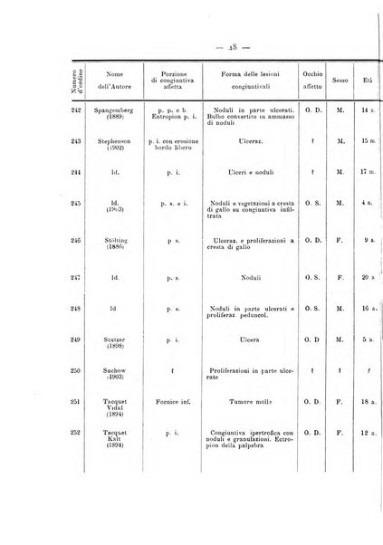 Annali di ottalmologia