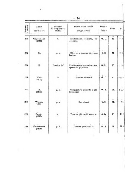 Annali di ottalmologia