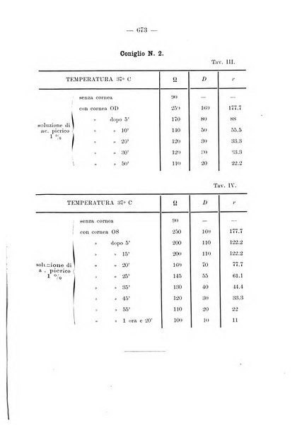 Annali di ottalmologia