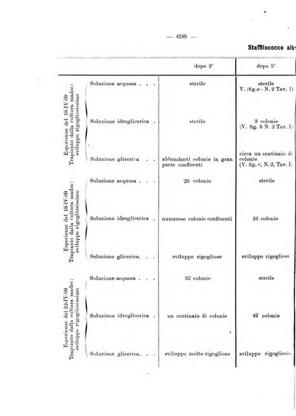 Annali di ottalmologia